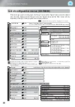 Preview for 34 page of Epson dreamio EH-R2000 User Manual