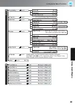 Preview for 35 page of Epson dreamio EH-R2000 User Manual