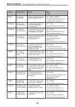 Preview for 250 page of Epson DS-790WN User Manual