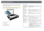 Preview for 153 page of Epson EB-1780W User Manual