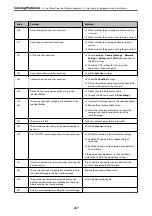 Preview for 237 page of Epson EcoTank Pro ET-16680 Series User Manual