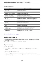 Preview for 443 page of Epson EcoTank Pro ET-16680 Series User Manual