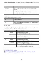 Preview for 465 page of Epson EcoTank Pro ET-16680 Series User Manual