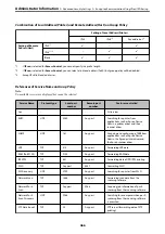 Preview for 466 page of Epson EcoTank Pro ET-16680 Series User Manual