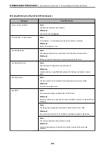 Preview for 476 page of Epson EcoTank Pro ET-16680 Series User Manual