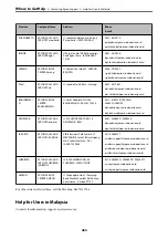 Preview for 484 page of Epson EcoTank Pro ET-16680 Series User Manual