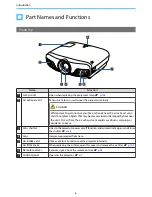 Preview for 7 page of Epson EH-TW8400 User Manual