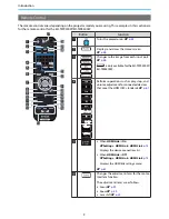 Preview for 10 page of Epson EH-TW8400 User Manual