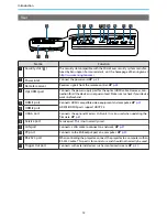 Preview for 13 page of Epson EH-TW8400 User Manual