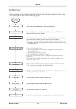 Preview for 51 page of Epson EMP-S4 Service Manual