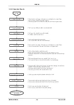 Preview for 52 page of Epson EMP-S4 Service Manual