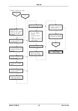 Preview for 57 page of Epson EMP-S4 Service Manual