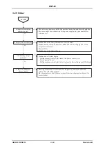 Preview for 62 page of Epson EMP-S4 Service Manual