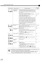 Preview for 40 page of Epson EMP-TS10 User Manual