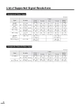 Preview for 52 page of Epson EMP-TW100 User Manual