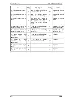 Preview for 109 page of Epson EPL-5500 Service Manual