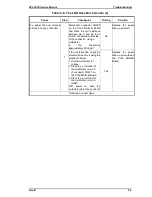 Preview for 110 page of Epson EPL-5500 Service Manual