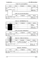 Preview for 115 page of Epson EPL-5500 Service Manual