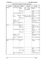 Preview for 119 page of Epson EPL-5500 Service Manual