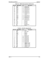 Preview for 131 page of Epson EPL-5500 Service Manual