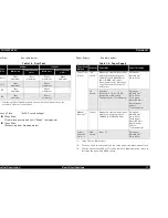 Preview for 11 page of Epson EPL 5800 - B/W Laser Printer Service Manual