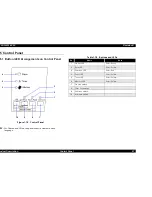 Preview for 27 page of Epson EPL 5800 - B/W Laser Printer Service Manual