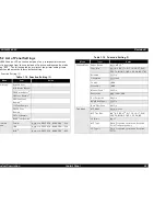 Preview for 28 page of Epson EPL 5800 - B/W Laser Printer Service Manual