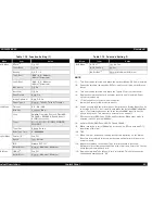 Preview for 29 page of Epson EPL 5800 - B/W Laser Printer Service Manual