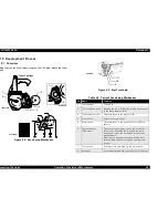 Preview for 52 page of Epson EPL 5800 - B/W Laser Printer Service Manual