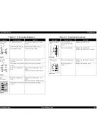 Preview for 64 page of Epson EPL 5800 - B/W Laser Printer Service Manual