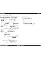 Preview for 69 page of Epson EPL 5800 - B/W Laser Printer Service Manual