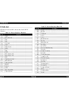 Preview for 104 page of Epson EPL 5800 - B/W Laser Printer Service Manual