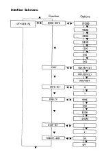 Preview for 215 page of Epson EPL-6000 User Manual