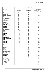 Preview for 256 page of Epson EPL-8000 User Manual