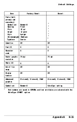 Preview for 280 page of Epson EPL-8000 User Manual