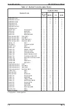 Preview for 20 page of Epson EPL-N1200 Service Manual