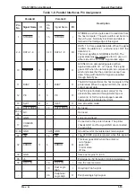 Preview for 25 page of Epson EPL-N1200 Service Manual