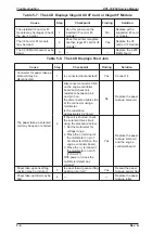 Preview for 116 page of Epson EPL-N1200 Service Manual