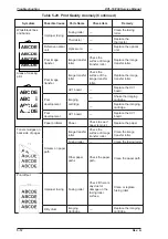 Preview for 124 page of Epson EPL-N1200 Service Manual