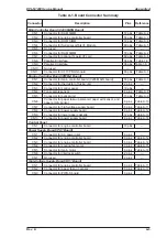 Preview for 134 page of Epson EPL-N1200 Service Manual