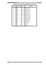 Preview for 136 page of Epson EPL-N1200 Service Manual