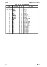 Preview for 141 page of Epson EPL-N1200 Service Manual