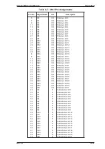 Preview for 142 page of Epson EPL-N1200 Service Manual