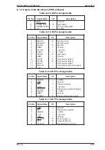 Preview for 144 page of Epson EPL-N1200 Service Manual