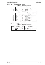 Preview for 146 page of Epson EPL-N1200 Service Manual