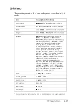 Preview for 111 page of Epson EPL-N2050+ User Manual