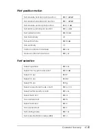 Preview for 268 page of Epson EPL-N2750 Reference Manual