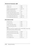 Preview for 273 page of Epson EPL-N2750 Reference Manual