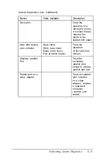 Preview for 289 page of Epson Equity 386/25 User Manual