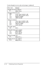 Preview for 292 page of Epson Equity 386/25 User Manual